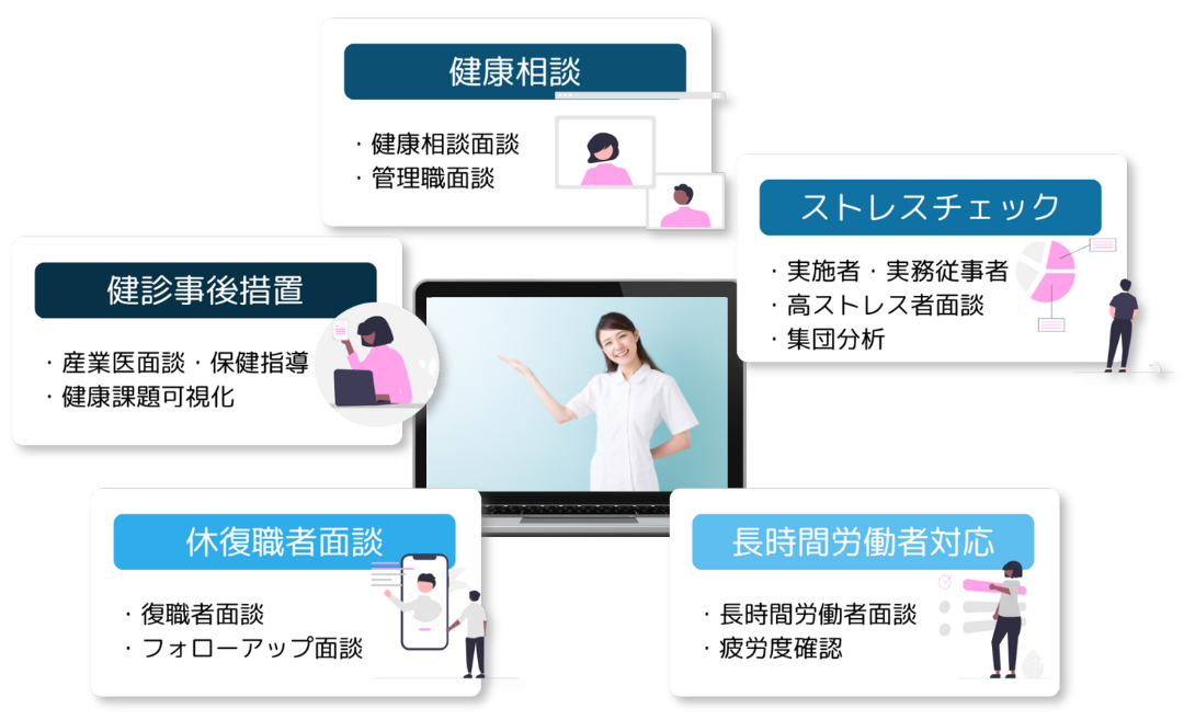 運用イメージ