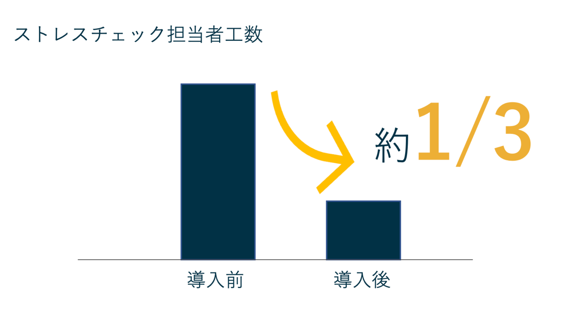 工数1_3